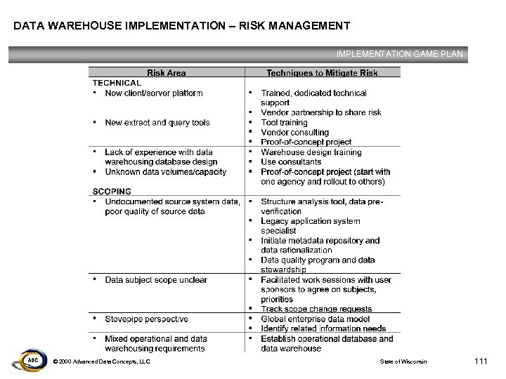 DATA WAREHOUSE IMPLEMENTATION – RISK MANAGEMENT IMPLEMENTATION GAME PLAN © 2000 Advanced Data Concepts,