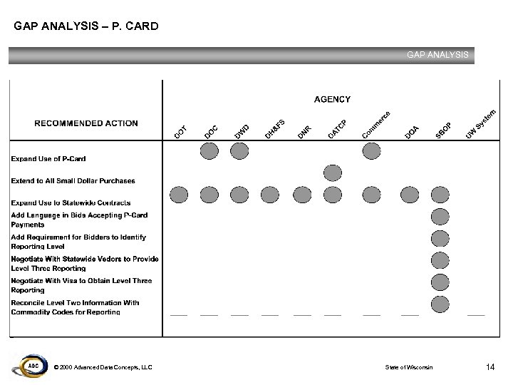 GAP ANALYSIS – P. CARD GAP ANALYSIS © 2000 Advanced Data Concepts, LLC State