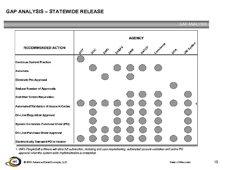 GAP ANALYSIS – STATEWIDE RELEASE GAP ANALYSIS © 2000 Advanced Data Concepts, LLC State