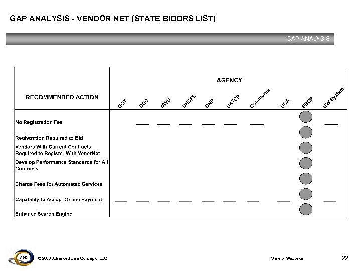 GAP ANALYSIS - VENDOR NET (STATE BIDDRS LIST) GAP ANALYSIS © 2000 Advanced Data