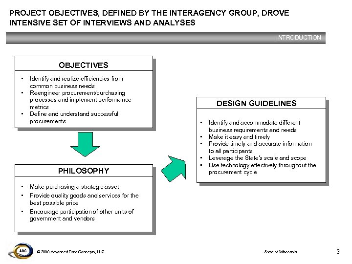 PROJECT OBJECTIVES, DEFINED BY THE INTERAGENCY GROUP, DROVE INTENSIVE SET OF INTERVIEWS AND ANALYSES