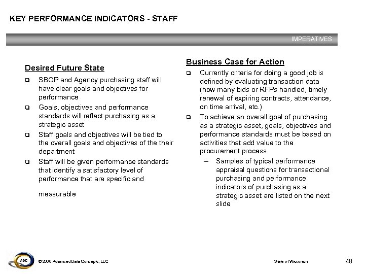 KEY PERFORMANCE INDICATORS - STAFF IMPERATIVES Desired Future State q q SBOP and Agency