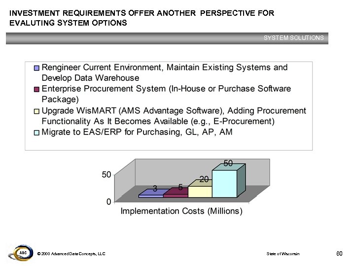 INVESTMENT REQUIREMENTS OFFER ANOTHER PERSPECTIVE FOR EVALUTING SYSTEM OPTIONS SYSTEM SOLUTIONS © 2000 Advanced