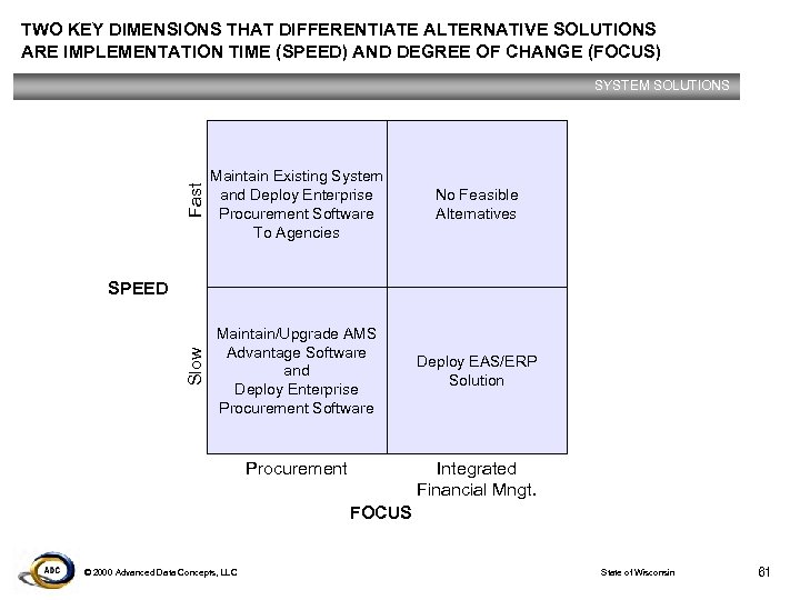 TWO KEY DIMENSIONS THAT DIFFERENTIATE ALTERNATIVE SOLUTIONS ARE IMPLEMENTATION TIME (SPEED) AND DEGREE OF