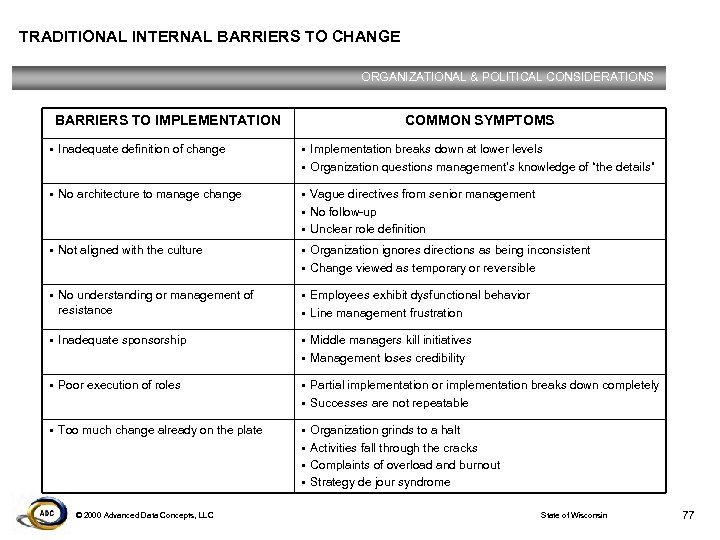 TRADITIONAL INTERNAL BARRIERS TO CHANGE ORGANIZATIONAL & POLITICAL CONSIDERATIONS BARRIERS TO IMPLEMENTATION § Inadequate