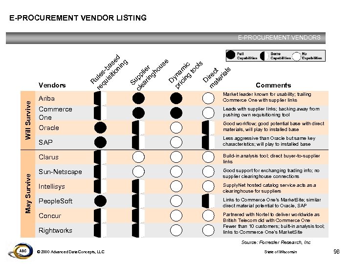 E-PROCUREMENT VENDOR LISTING Will Survive Vendors R re ule qu sis ba iti se