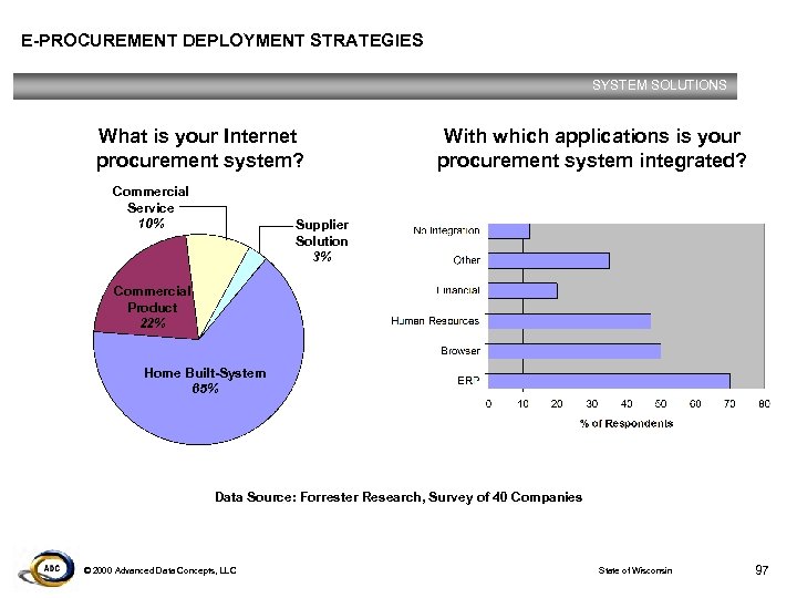 E-PROCUREMENT DEPLOYMENT STRATEGIES SYSTEM SOLUTIONS What is your Internet procurement system? Commercial Service 10%