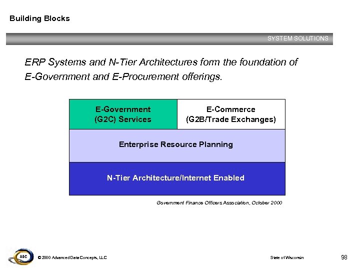 Building Blocks SYSTEM SOLUTIONS ERP Systems and N-Tier Architectures form the foundation of E-Government