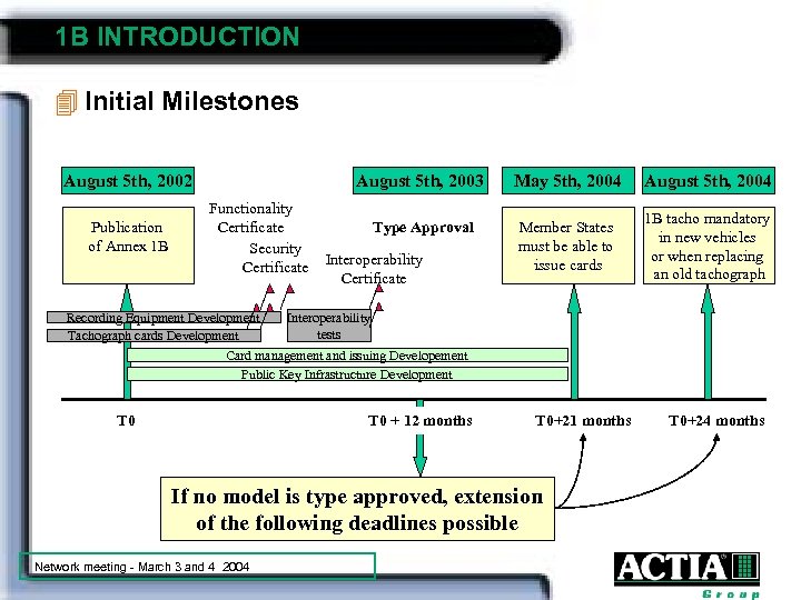 1 B INTRODUCTION 4 Initial Milestones August 5 th, 2002 Publication of Annex 1