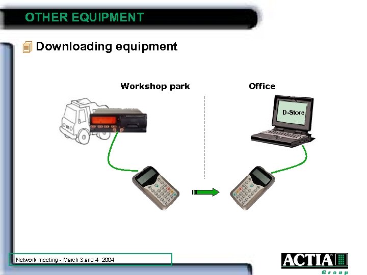OTHER EQUIPMENT 4 Downloading equipment Workshop park Office D-Store Network meeting - March 3