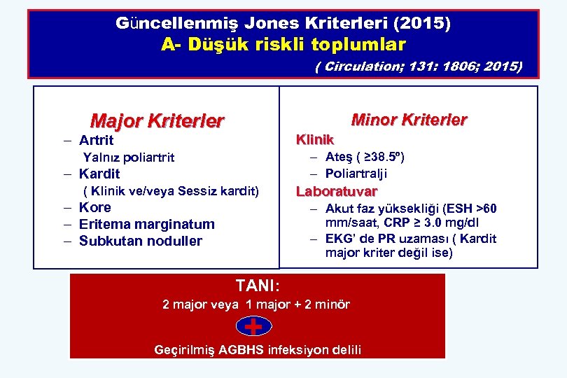 Güncellenmiş Jones Kriterleri (2015) A- Düşük riskli toplumlar ( Circulation; 131: 1806; 2015) Major