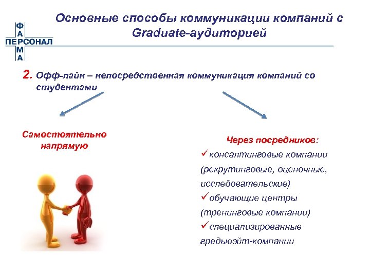Основные способы коммуникации компаний с Graduate-аудиторией 2. Офф-лайн – непосредственная коммуникация компаний со студентами