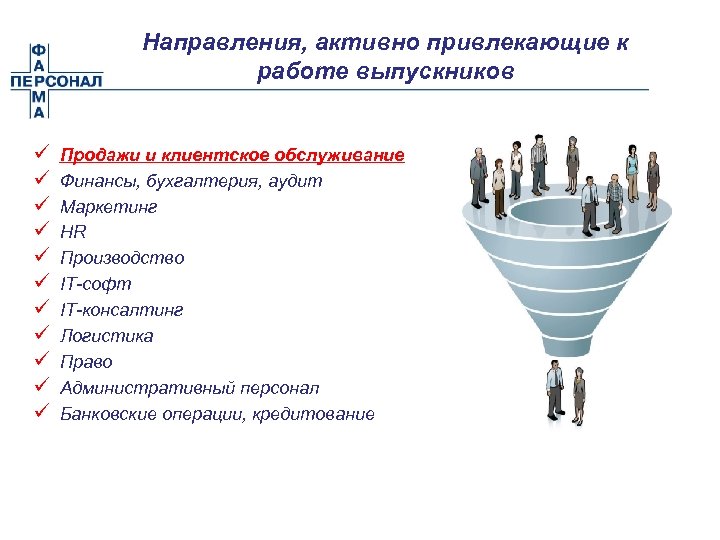 Направления, активно привлекающие к работе выпускников ü ü ü Продажи и клиентское обслуживание Финансы,