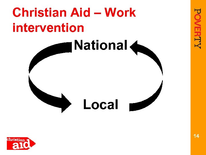 Christian Aid – Work intervention National Local 14 
