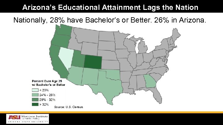 Arizona’s Educational Attainment Lags the Nationally, 28% have Bachelor’s or Better. 26% in Arizona.