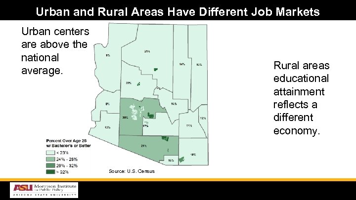 Urban and Rural Areas Have Different Job Markets Urban centers are above the national