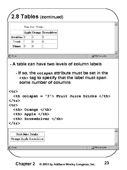 2. 8 Tables (continued) - A table can have two levels of column labels