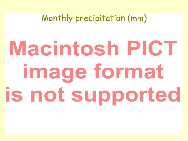 Monthly precipitation (mm) 