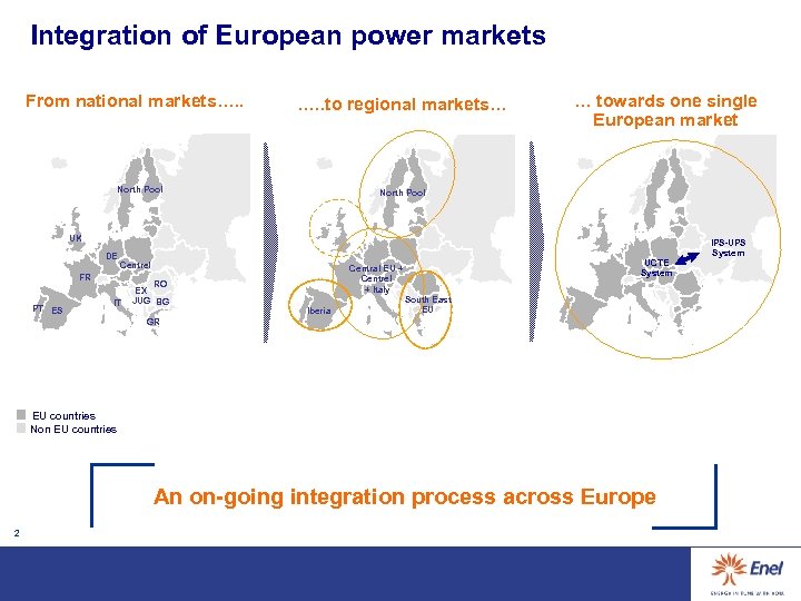 Integration of European power markets From national markets…. . to regional markets… North Pool