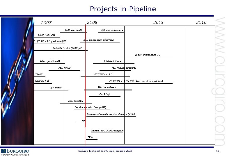 Projects in Pipeline 2008 2007 D/R site (test) 2009 2010 D/R site customers SWIFT
