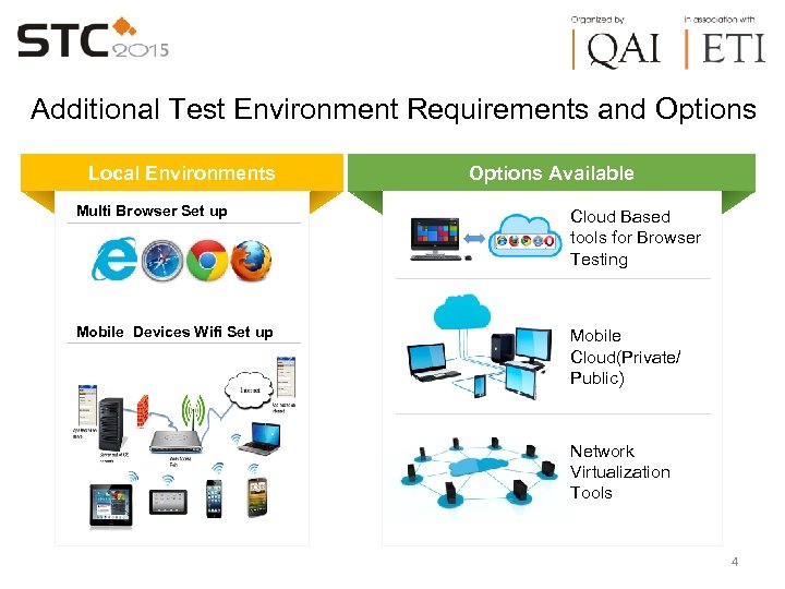 Additional Test Environment Requirements and Options Local Environments Options Available Multi Browser Set up