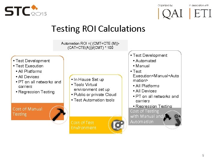 Testing ROI Calculations Automation ROI =( (CMT+CTE (M))(CAT+CTE(A)))/(CMT) * 100 • Test Development •