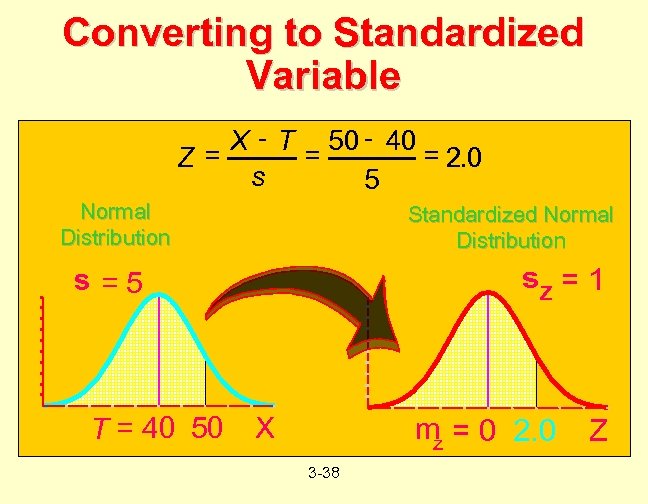 Converting to Standardized Variable X - T 50 - 40 = = 2. 0