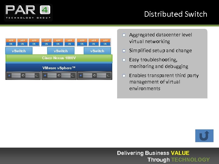 Distributed Switch APP APP APP OS OS OS v. Switch Cisco Nexus 1000 V
