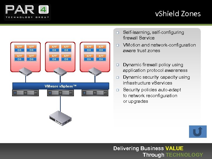 v. Shield Zones APP OS APP OS APP OS Self-learning, self-configuring firewall Service VMotion