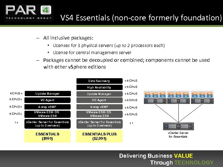 VS 4 Essentials (non-core formerly foundation) – All inclusive packages: • Licenses for 3