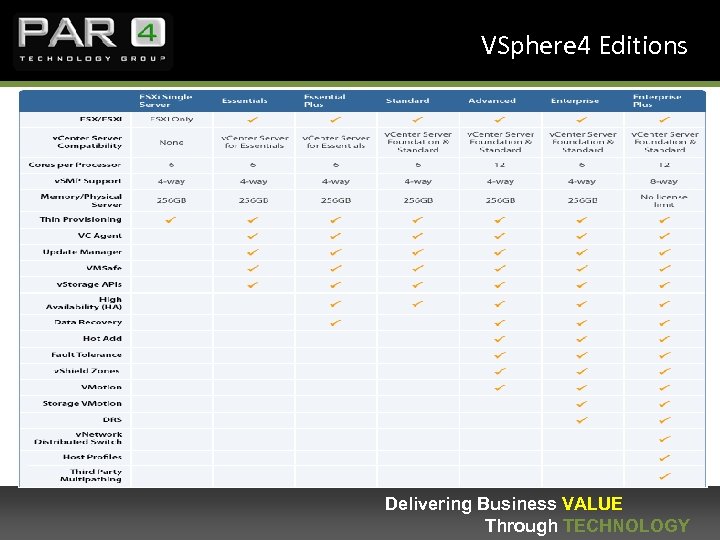 VSphere 4 Editions Delivering Business VALUE Through TECHNOLOGY 