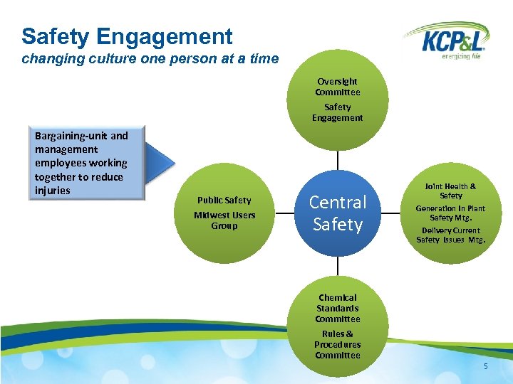 Safety Engagement changing culture one person at a time Oversight Committee Safety Engagement Bargaining-unit