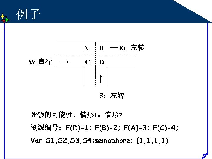 例子 A W: 直行 B C E：左转 D S：左转 死锁的可能性：情形 1，情形 2 资源编号：F(D)=1; F(B)=2;