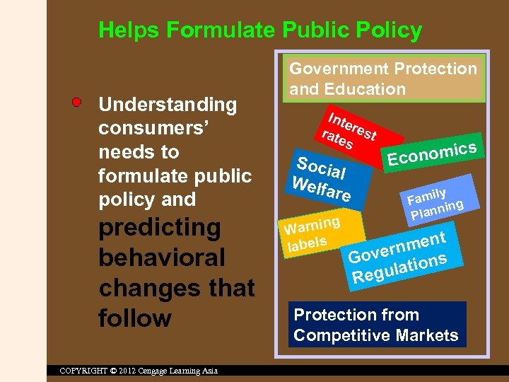 Helps Formulate Public Policy Understanding consumers’ needs to formulate public policy and predicting behavioral