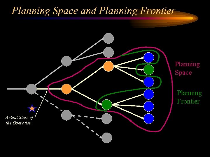 Planning Space and Planning Frontier Planning Space Planning Frontier Actual State of the Operation