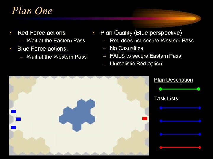 Plan One • Red Force actions – Wait at the Eastern Pass • Blue