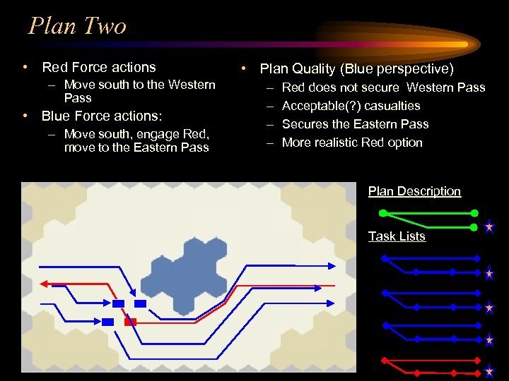 Plan Two • Red Force actions – Move south to the Western Pass •