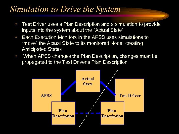 Simulation to Drive the System • Test Driver uses a Plan Description and a