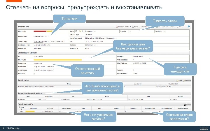 Отвечать на вопросы, предупреждать и восстанавливать Тип атаки Тяжесть атаки Как ценны для бизнеса