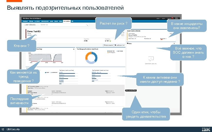 Выявлять подозрительных пользователей Растет ли риск ? В какие инциденты они вовлечены? Кто они
