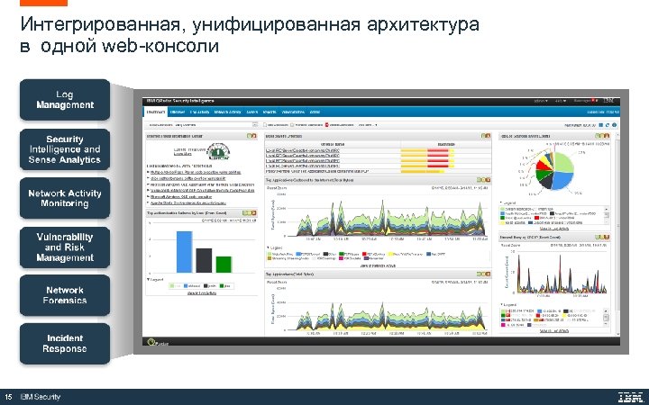 Интегрированная, унифицированная архитектура в одной web-консоли 15 