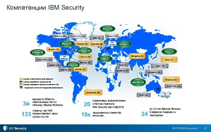 Компетенции IBM Security Центры оперативного реагирования Центры разработки продуктов ИБ Центры разработки решений в