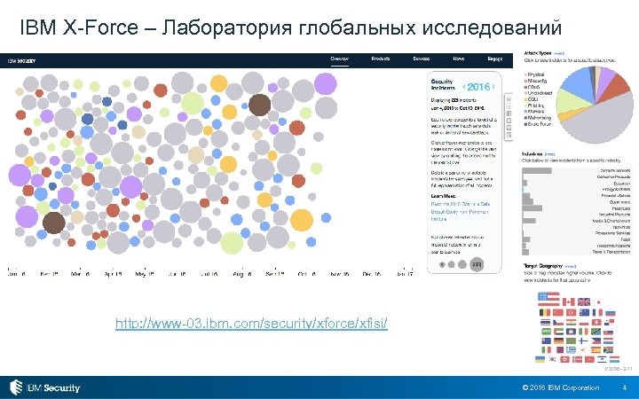 IBM X-Force – Лаборатория глобальных исследований http: //www-03. ibm. com/security/xforce/xfisi/ V 2016 -2 -11