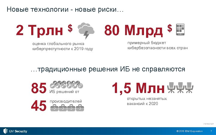 Новые технологии - новые риски… 2 Трлн $ оценка глобального рынка киберпреступности к 2019