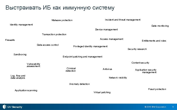 Выстраивать ИБ как иммунную систему Antivirus Incident and threat management Endpoint patching and management