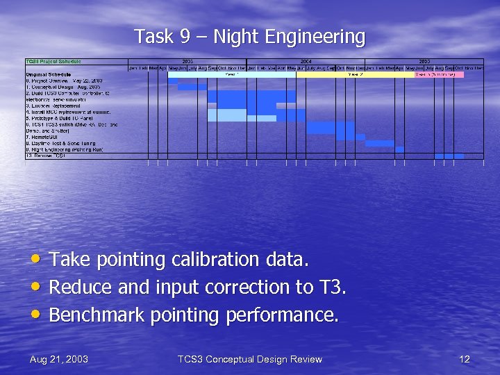 Task 9 – Night Engineering • Take pointing calibration data. • Reduce and input