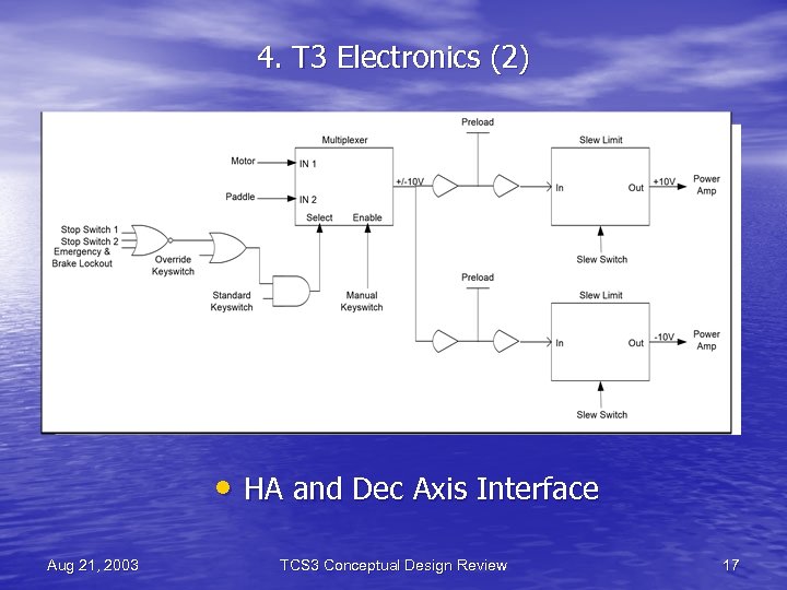 4. T 3 Electronics (2) • HA and Dec Axis Interface Aug 21, 2003