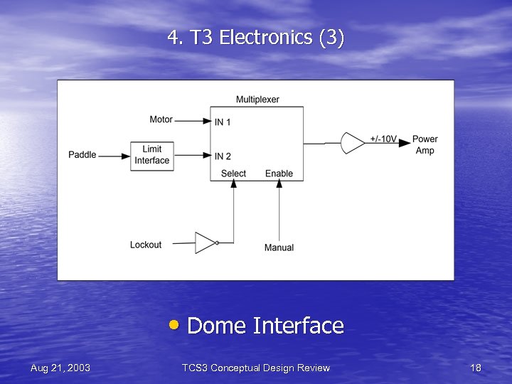 4. T 3 Electronics (3) • Dome Interface Aug 21, 2003 TCS 3 Conceptual
