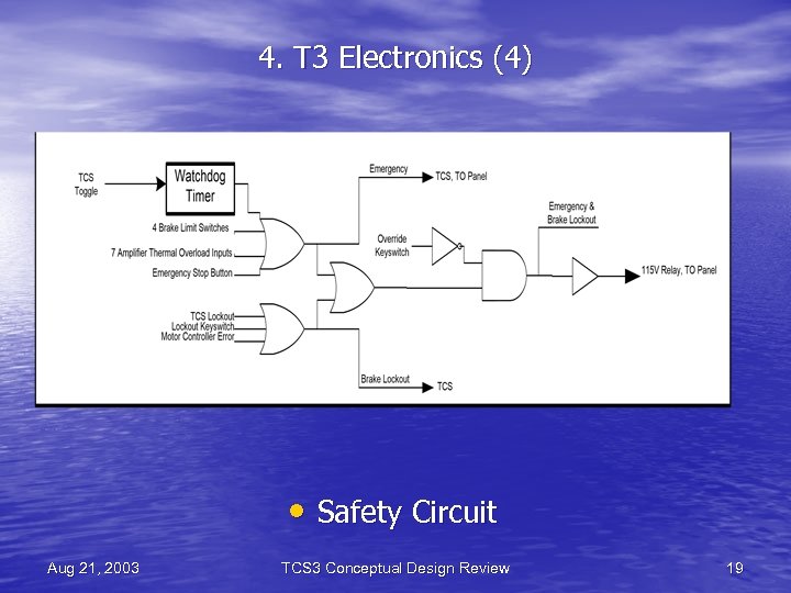 4. T 3 Electronics (4) • Safety Circuit Aug 21, 2003 TCS 3 Conceptual