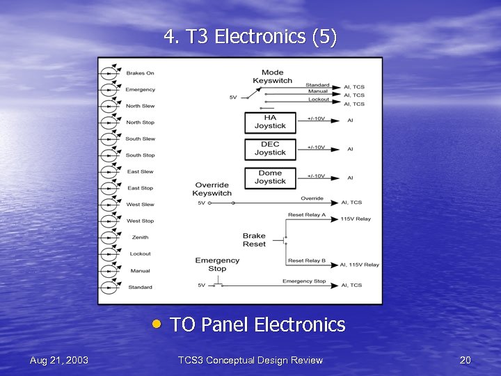 4. T 3 Electronics (5) • TO Panel Electronics Aug 21, 2003 TCS 3